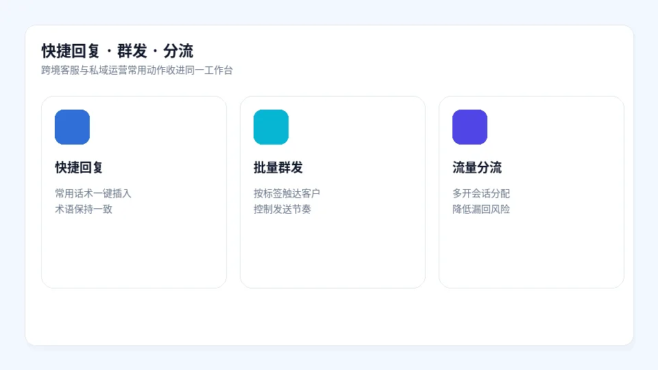 快捷回复群发分流示意